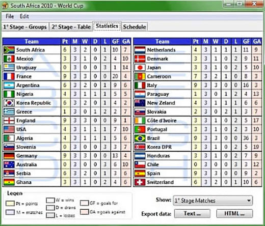 Horarias Mundial