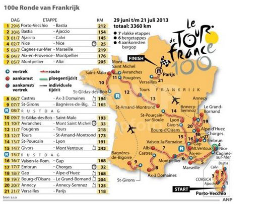 Tour