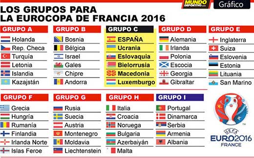 Eurocopa