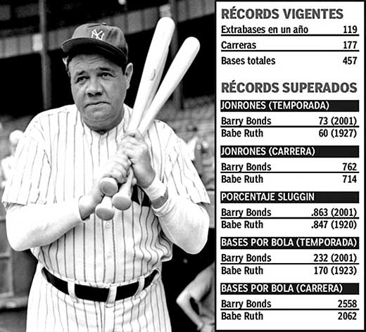 Babe Ruth