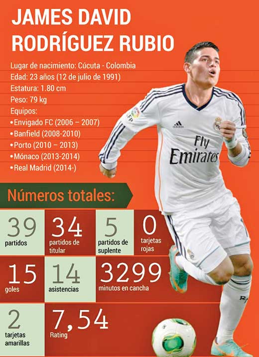 James Rodríguez