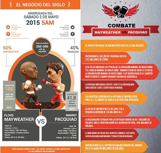 Boxeo
