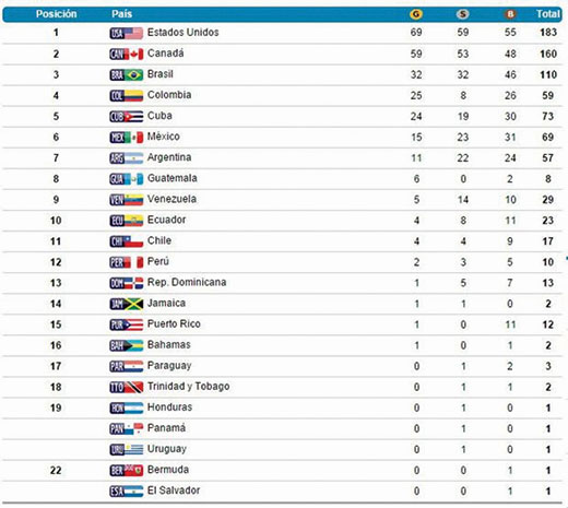 Panamericanos