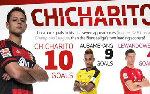 Chicharito