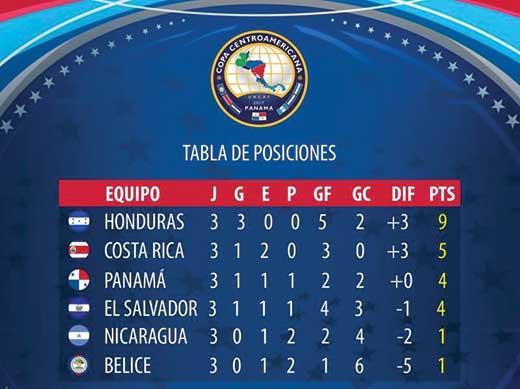 Tabla