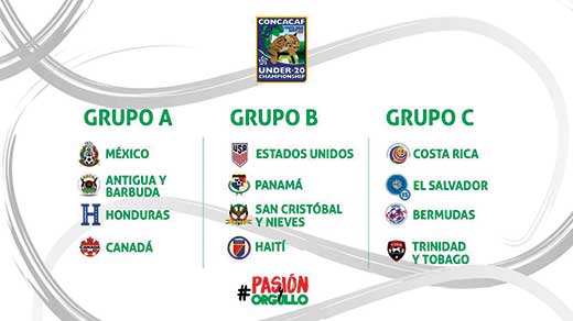 Grupos
