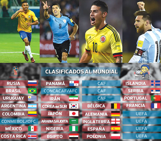 Mundial